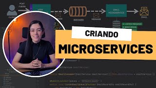 Microservices na prática com Java Spring