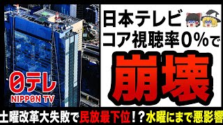 【ゆっくり解説】日本テレビ“土曜改革”は大失敗してコア視聴率０％！？民放最下位まで急降下し水曜日まで悪影響が…