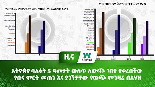 ኢትዮጵያ ባለፉት 5 ዓመታት ውስጥ ለውጭ ገበያ ያቀረበችው የቡና ምርት መጠን እና ያገኘቻቸው የዉጭ ምንዛሬ በአሃዝ