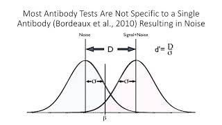 Testing Accuracy and Signal Detection Theory