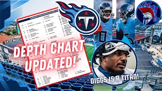 Tennessee Titans UPDATED 2024 Depth Chart! DOUBLE STARTERS and SURPRISE STARTERS.