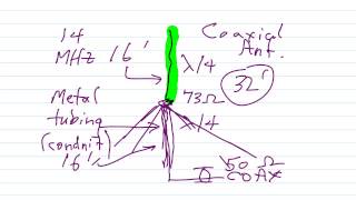 Coaxial Antenna