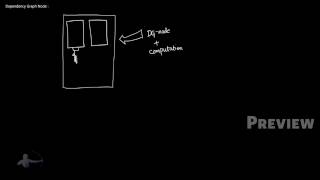 10 - Writing Custom Node/DG-node