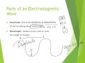 u1d7 graphing em waves