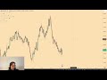 gold coming back to $2500 forex analysis eurusd gbpusd gold dxy u0026 more ep. 512