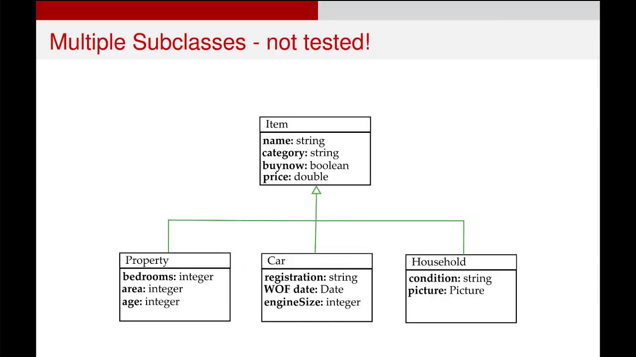 Uml Diagram Inheritance Hierarchy Cars