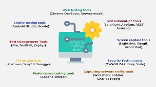 TOP 10 Software Testing Tools Every QA Should Know