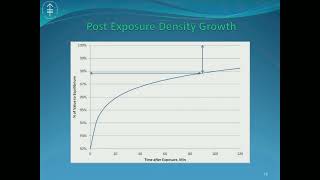 Best Practices with Radiochromic Film