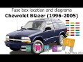 Fuse box location and diagrams: Chevrolet Blazer (1996-2005)