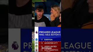 Peter drury epic commentary ft Everton escaping relegation zone #peterdrury #premierleague #everton