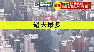 過去最多・北海道内２３６人感染…来週にも「警戒ステージ４」検討【HTB北海道ニュース】