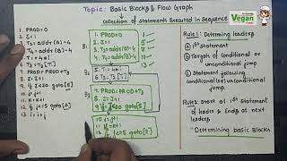 Basic Blocks & Flow Graphs| Compiler design | All Universities