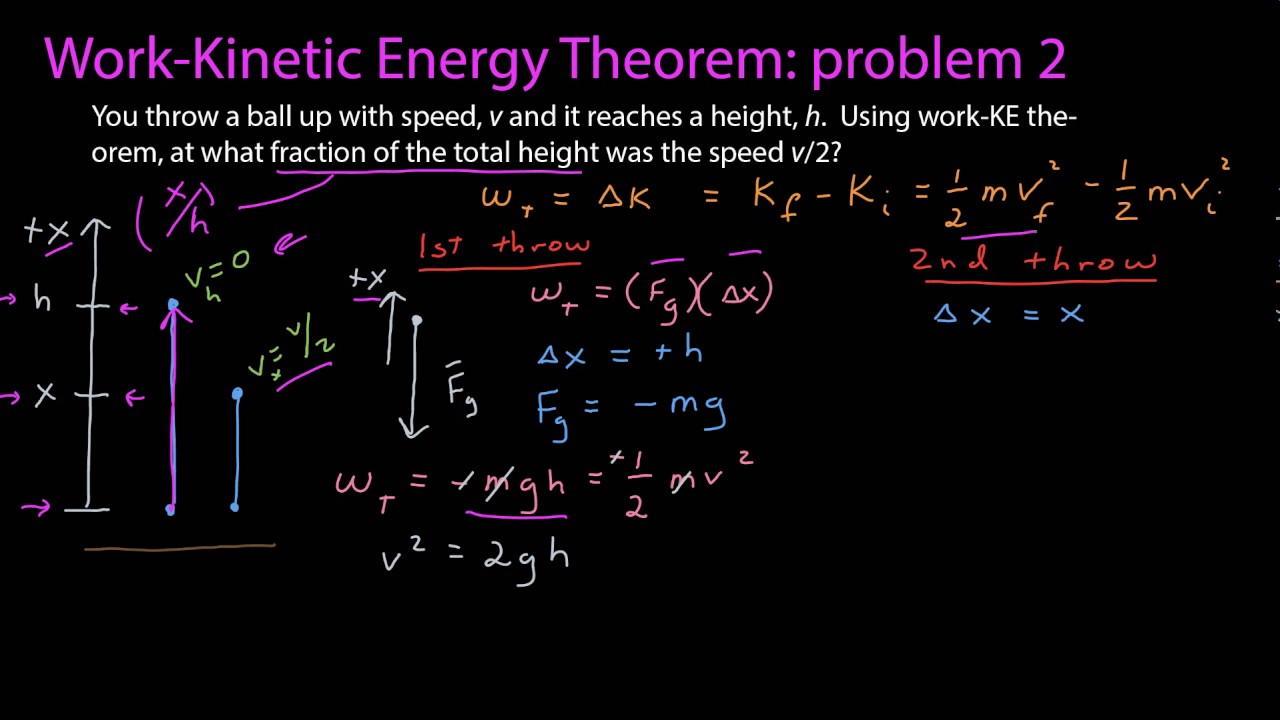 Work-Kinetic Energy Theorem: Problem 2 - YouTube