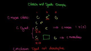 Chords and Dyads Example Video - Music Theory Lesson 85