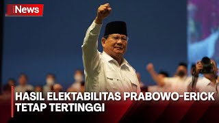 Hasil Elektabilitas Prabowo Subianto-Erick Thohir Tetap Tertinggi