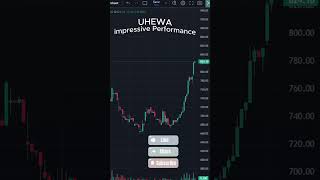 UHEWA Stock Chart Animation | NEPSE Rising Stock Analysis