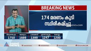 സംസ്ഥാനത്ത് ഇന്ന് 12,300 പേർക്ക് കൊവിഡ്, 174 മരണം| Covid rates today