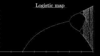 Bifurcation diagram of the Logistic map.