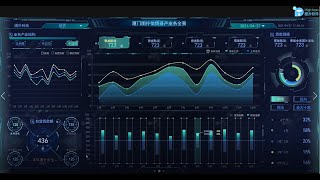 Intelligent BI Dashboard | Interactive Command Center Dashboard Design | Data Vis | Business Report