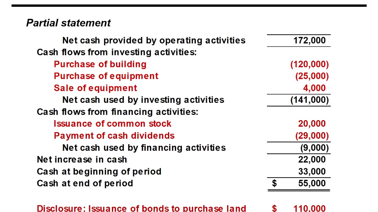 Investing And Financing Activities - YouTube