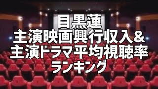 目黒蓮主演映画興行収入\u0026主演ドラマ平均視聴率ランキング