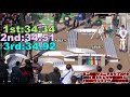 ミニ四駆ジュニアカップ2019〔春〕 トレッサ横浜杯 ts050ワンメイク 優勝決定戦