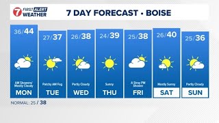 Weather forecast for southwest Idaho - Jan. 4, 2025