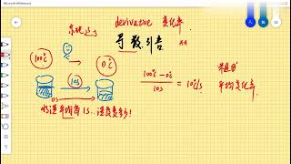 专升本高等数学：第29讲 第二章为什么会有导数