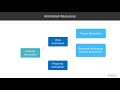 Hands-On Android Animations : Understanding Animation Drawables | packtpub.com