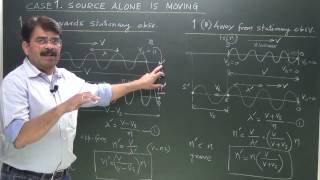 Doppler effect - 2 - Derivations and Different Cases