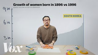 How South Koreans got so much taller