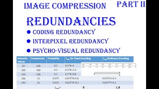Part 2: Image Compression: Redundancies : Coding, Interpixel, Psycho-visual , quantization