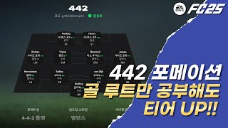 [EA FC25] 추천 전술 442 포메이션 전술 및 골 루트 빌드업 설명!!