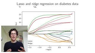 Linear regression 5: Regularisation