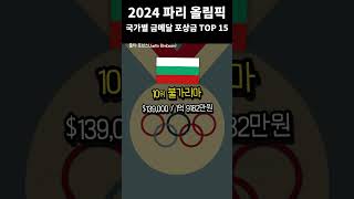 2024 파리 올림픽 금메달 포상금 국가별 순위 TOP 15 #shorts #파리올림픽 #올림픽 #금메달