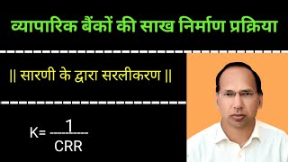 || Credit Creation By Commercial Banks  ||  Trishul Education   || Hindi ||