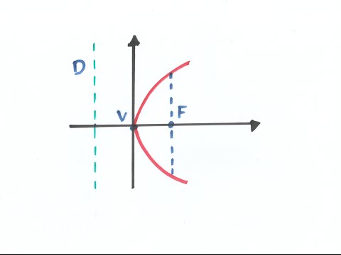 Distancia de recta a plano