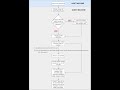 GitLab Docker Executor #1.2 Volumes