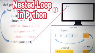 List in Python | Python Program to print histogram
