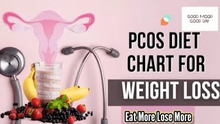 Amazing weightloss Dietplan for PCOS patients | Loss upto 7 to 10kg's in one month