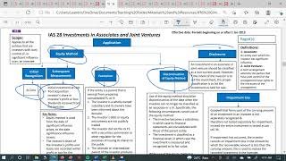 IAS 28 Summary