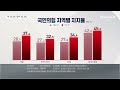 국민의힘 지지율 34.4%로 상승…민주 45.2%로 하락 채널a 뉴스a