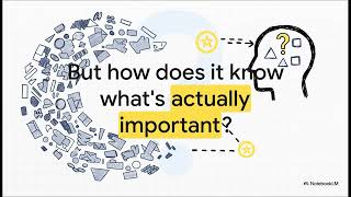 Formal Concept Analysis and Basic Level Concepts