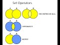 SET Operations in SQL| Union | Union ALL | Intersect | Minus