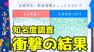 【豊かな海づくりフェスタ2022】知名度調査してみたところ驚きの結果に！？