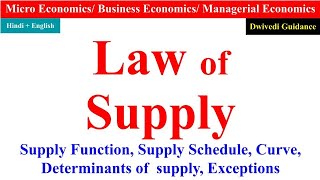 Law of Supply Economics, Law of Supply in hindi, law of supply exceptions, Supply curve, micro eco