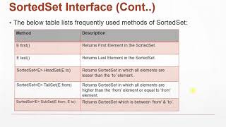 Java Collections - Using TreeSet and SortedSet | Java Tutorial Part 1 #024