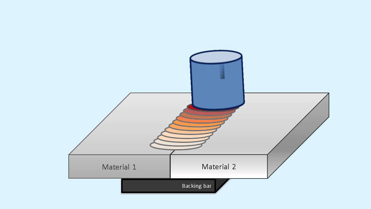 Friction Stir Welding - Process Animation - YouTube