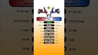 Simple Energy Dot One Vs Ather 450 Apex #technnu