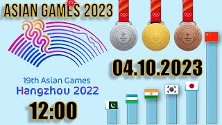 Medal Standings Update: The Highlights of the Asian Games 2023 in Hangzhou